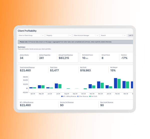 fire protection client profitability report